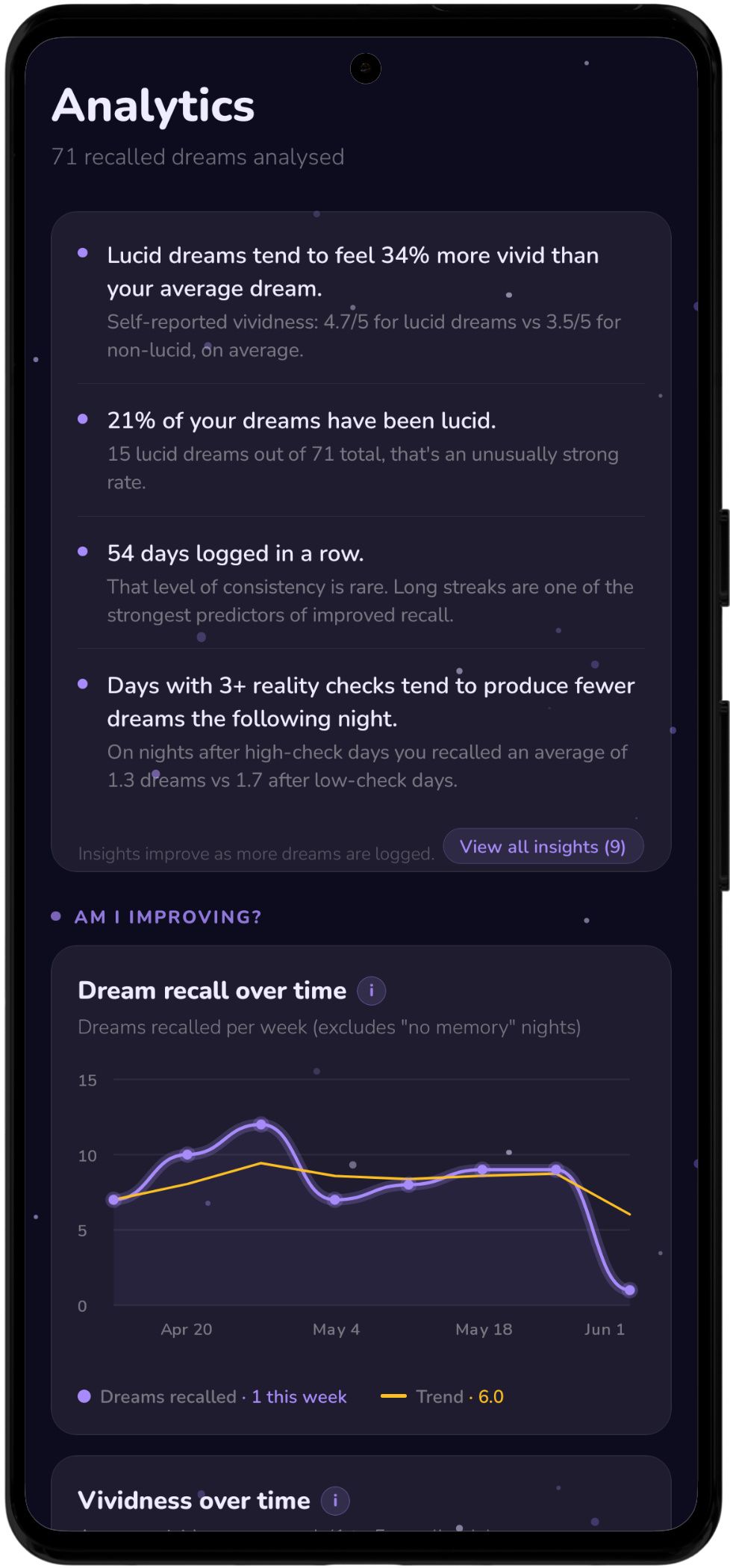 Analytics screen